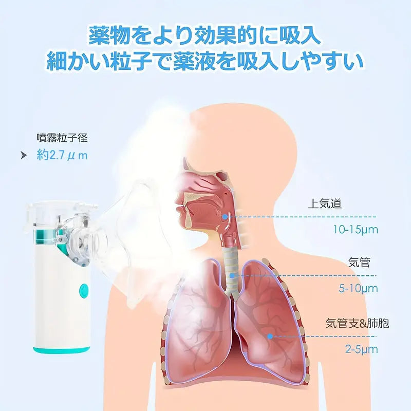 NanoNeb™ ナノネブ