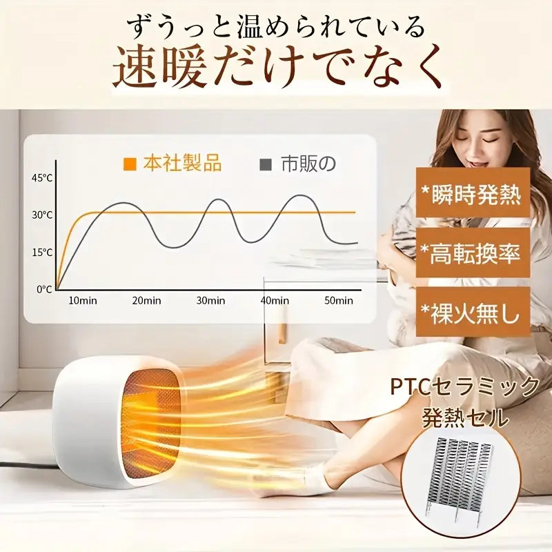 ヒートワン™ Heat One™