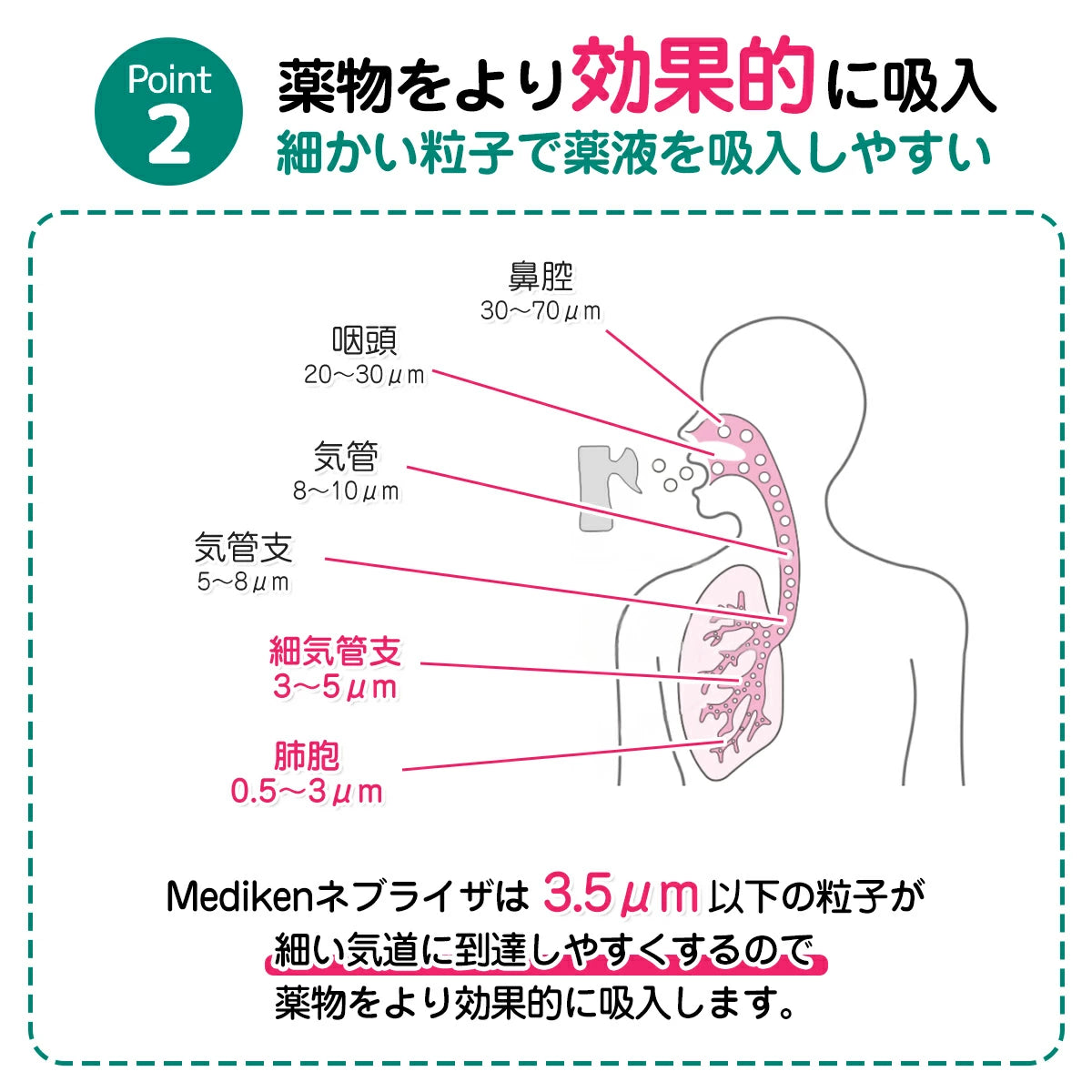 NanoNeb™ ナノネブ