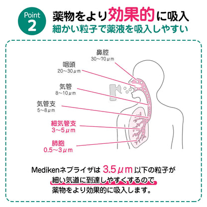 NanoNeb™ ナノネブ